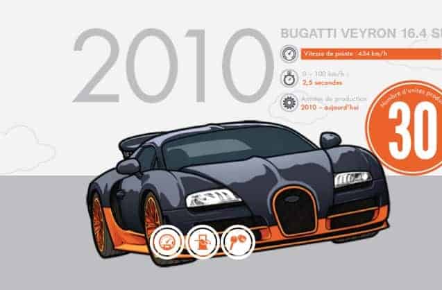 75 ans de voitures de sport retranscrits en une infographie