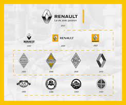 RENAULT LOGO - Nouveau PDG Renault : Quels sont les changements majeurs ?